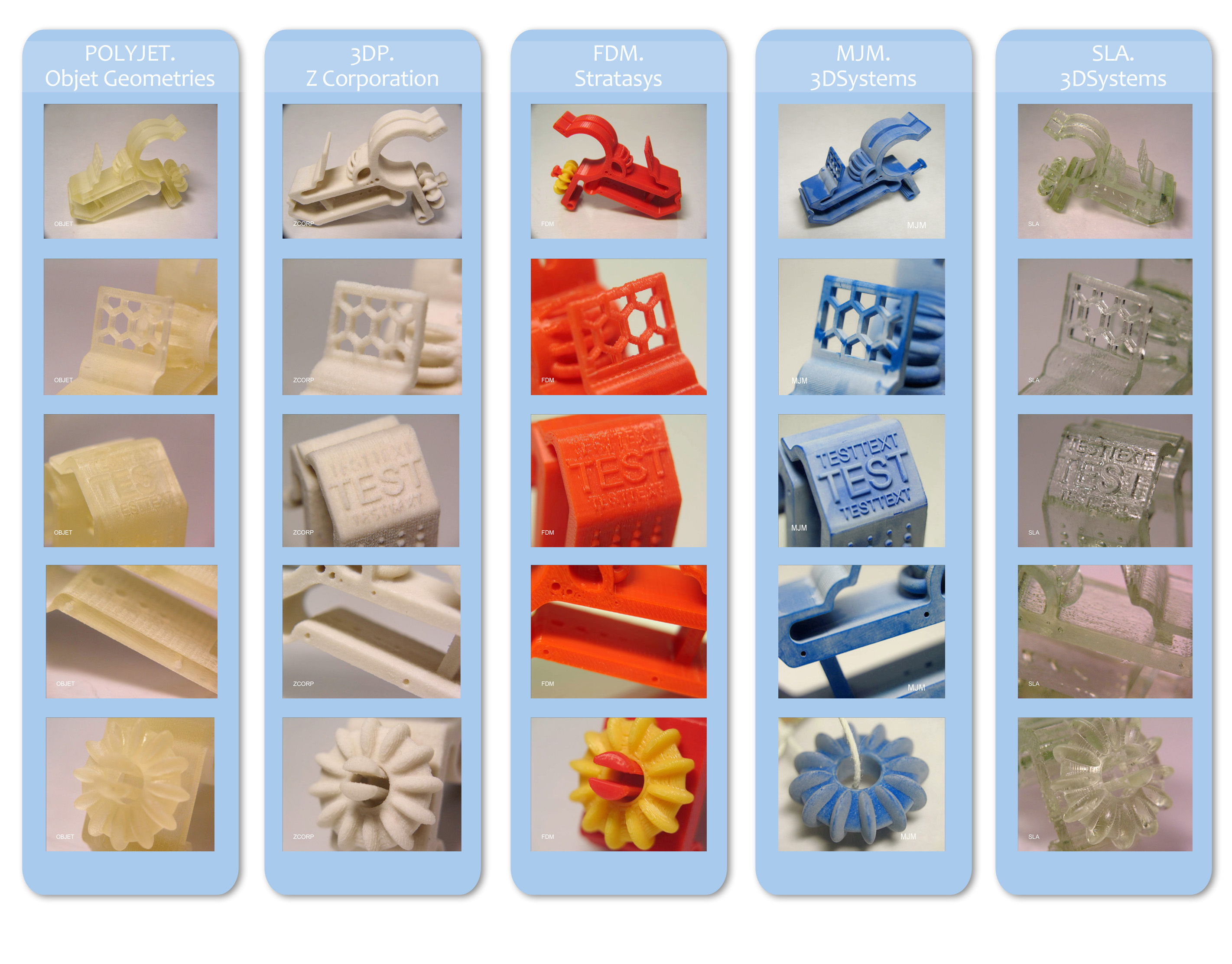 Различие технологий 3D-печати