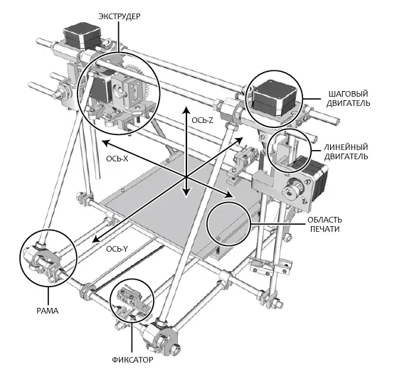 3d принтер схема сборки
